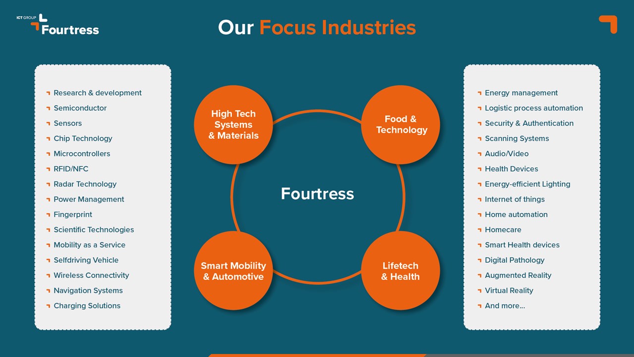 Fourtress focus industries